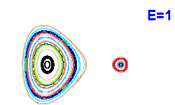 Poincar� section A=1, E=1